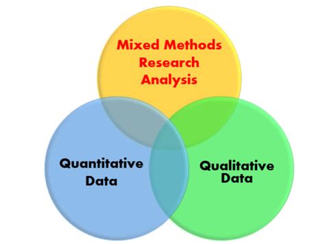 mixed methods statistics