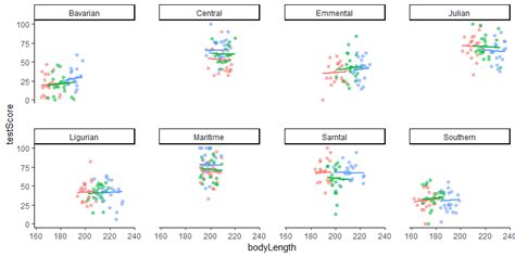 mixed model example