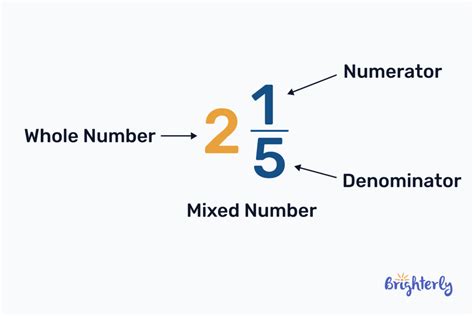 Mixed Number Basic Definition