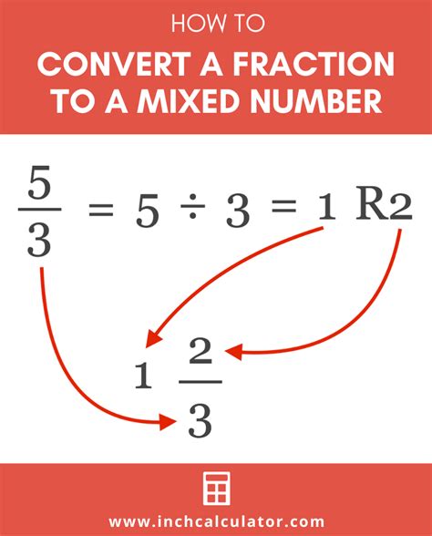 Mixed Number In Fractions