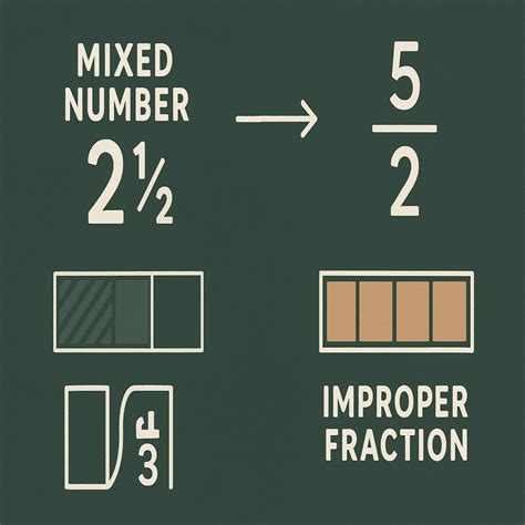 Mixed Number Variable Calculator