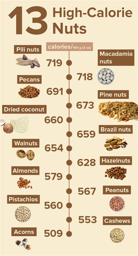 Mixed Nuts Weight Gain