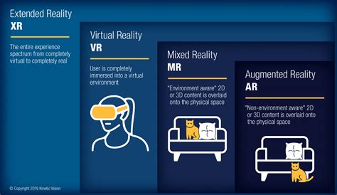 Mixed Reality Vs Xr