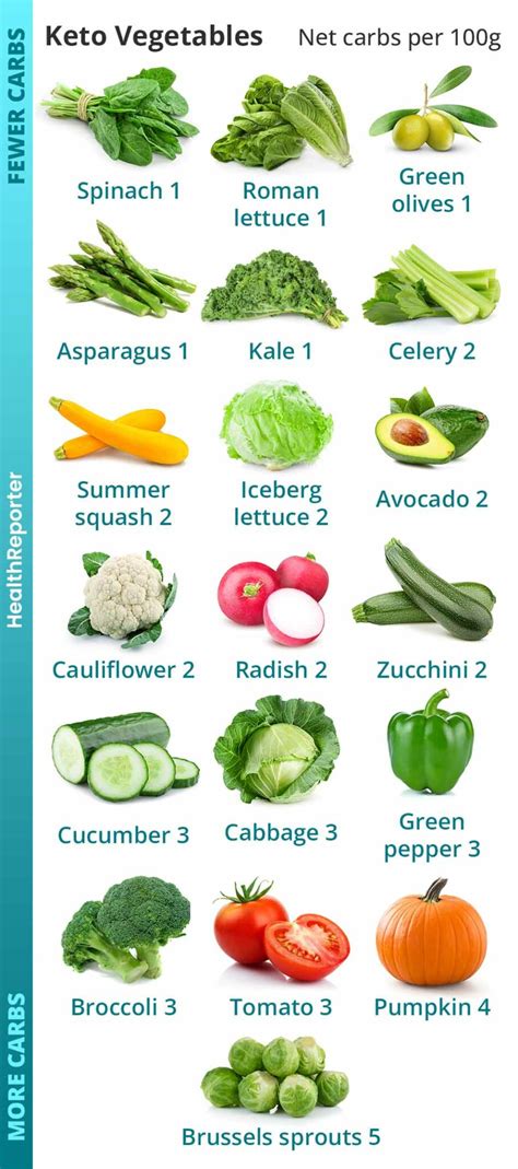 Mixed Vegetables Keto Friendly