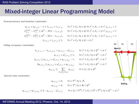 Mixed-Integer Linear Mathematical Programming Model
