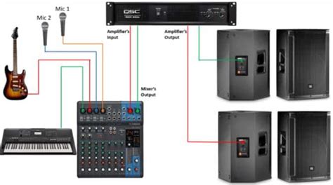Mixer For Passive Speakers