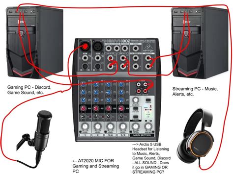 Mixer Setup For Streaming