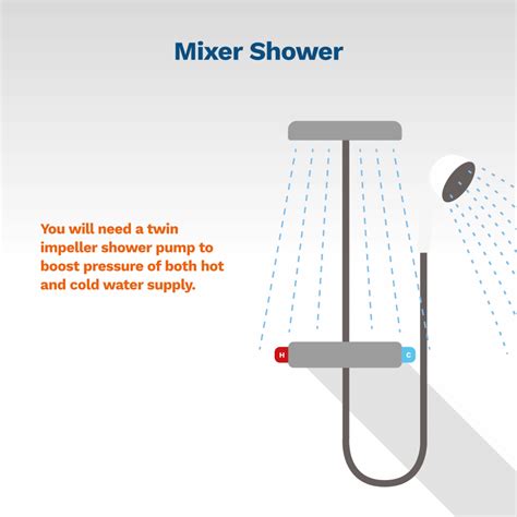 Mixer Shower Pump