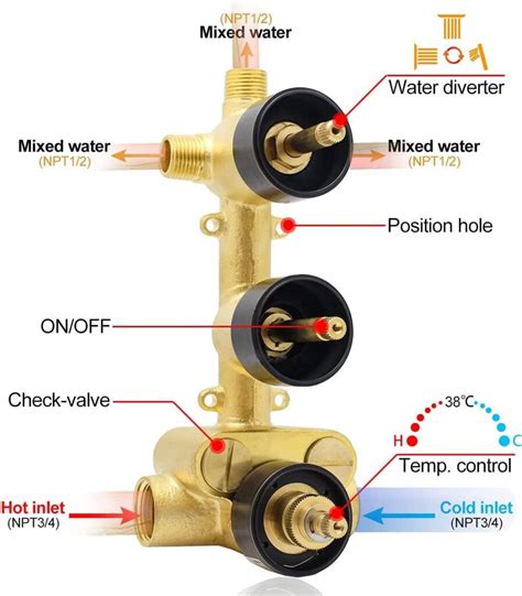 Mixer Valve Adjustment
