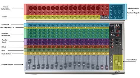 Mixing Console Diagram