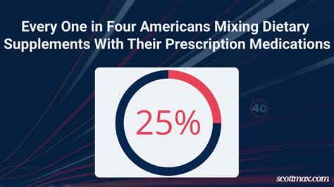 Mixing Dietary Supplements