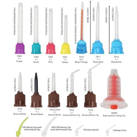 Mixing Tips Dental