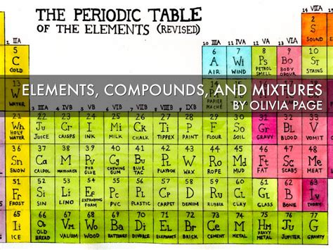 Mixture Examples Periodic Table