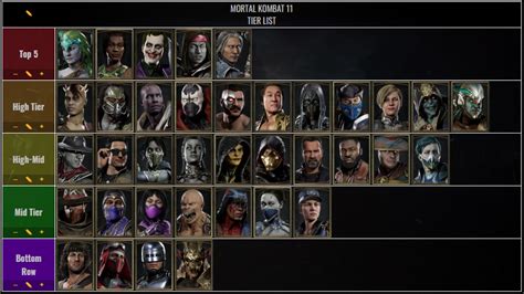 mk 11 character tier list