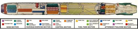 mk 48 torpedo dimensions