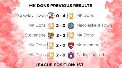 mk dons results