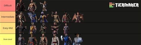 mk1 character difficulty tier list