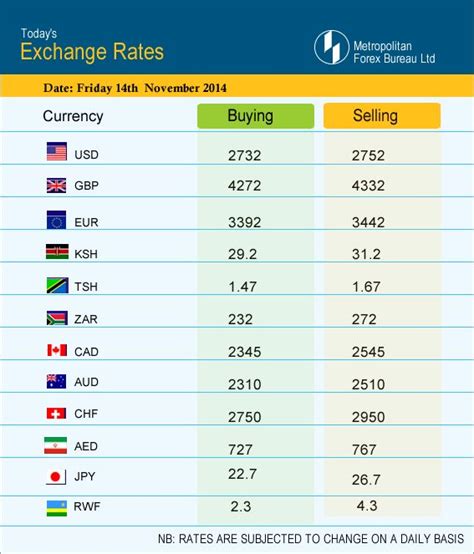 mkb exchange rate today