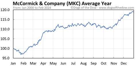 mkc stock price today stock