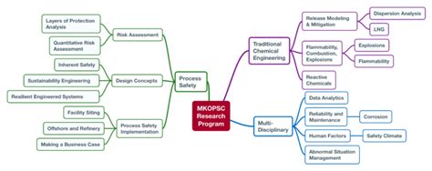 mkopsc research