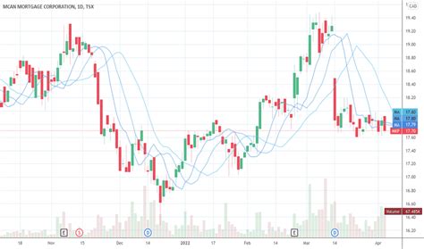 mkp stock price today