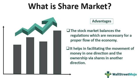 mkt meaning in share market