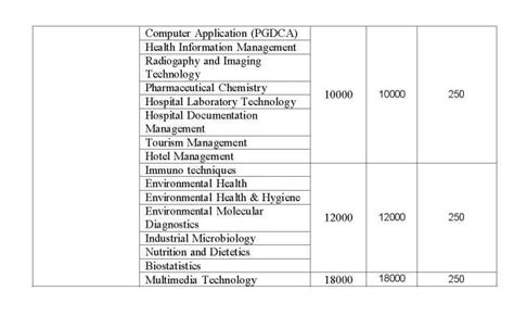 mku courses offered and fees