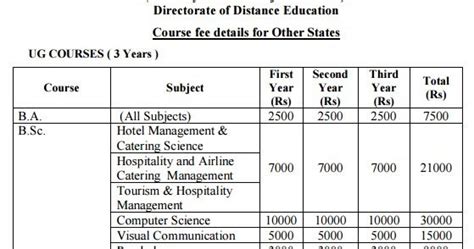 mku fee structure school of education