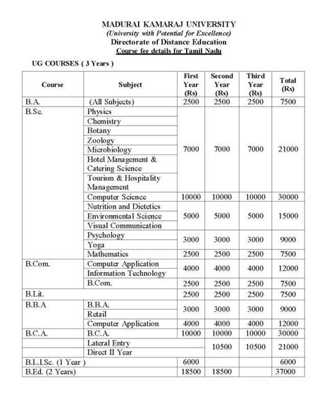 mku university fee structure
