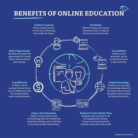 ml benefits online learning