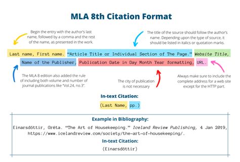 mla citation format example website