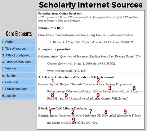 mla citing in text sample