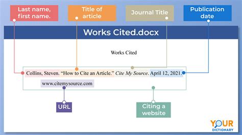 mla format example url