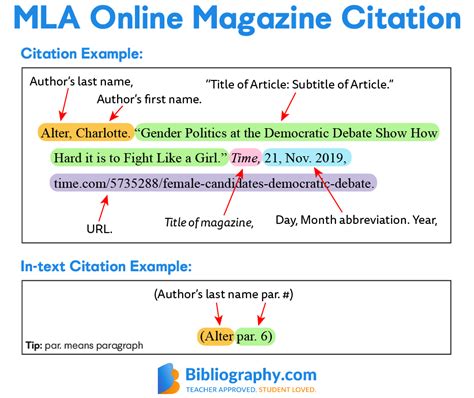 mla format for an article on a website
