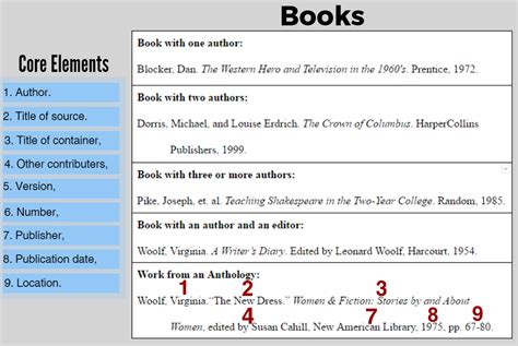 mla in text citation for a book example