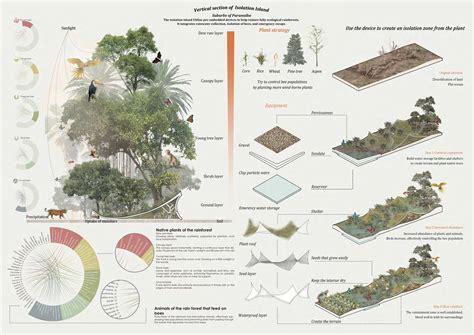 Portfolio for UCL MLA Landscape Architecture by Tian Zhenyu Issuu