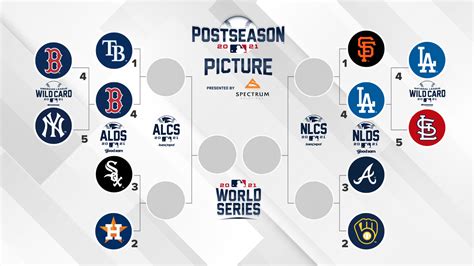 mlb 2021 playoffs results