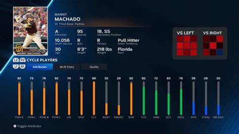 mlb 23 the show player ratings