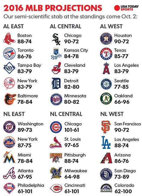 mlb al east standings 2024