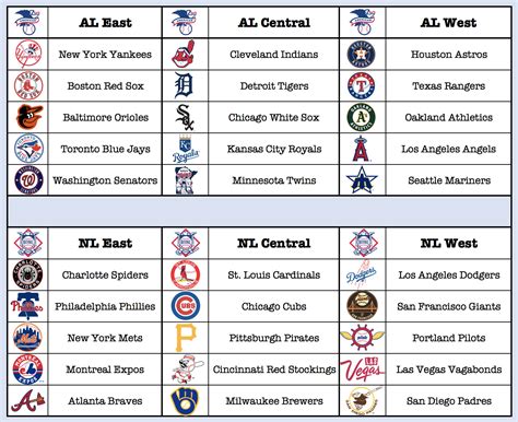 Mlb All Star Teams Printable