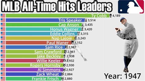 mlb all time hits