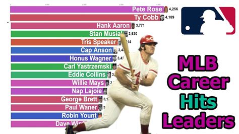 mlb all time hitting stats