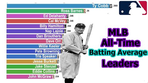 mlb batting leaders 2023