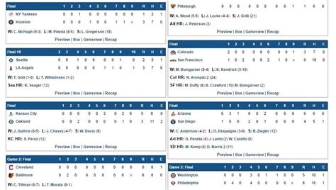 mlb box scores for yesterday's games