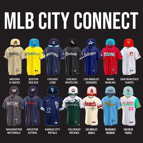 mlb city connect leaks