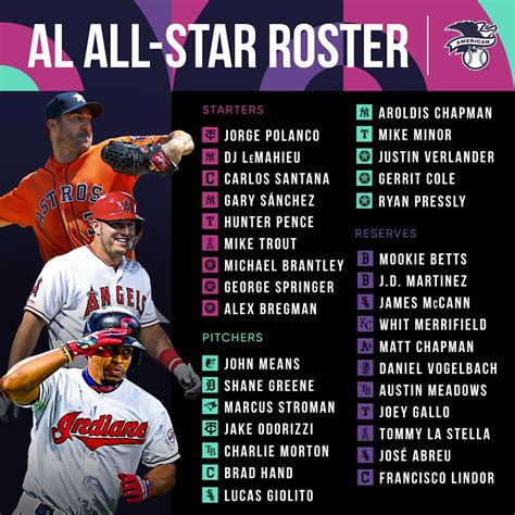 mlb current 40 man rosters