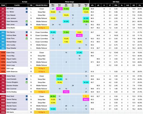 mlb depth charts roster resource fangraphs