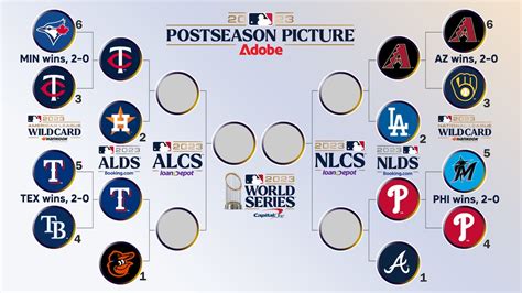mlb divisional series schedule 2023
