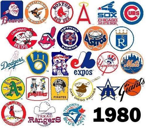 mlb divisions in 1980