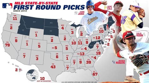 mlb draft 1st round projections